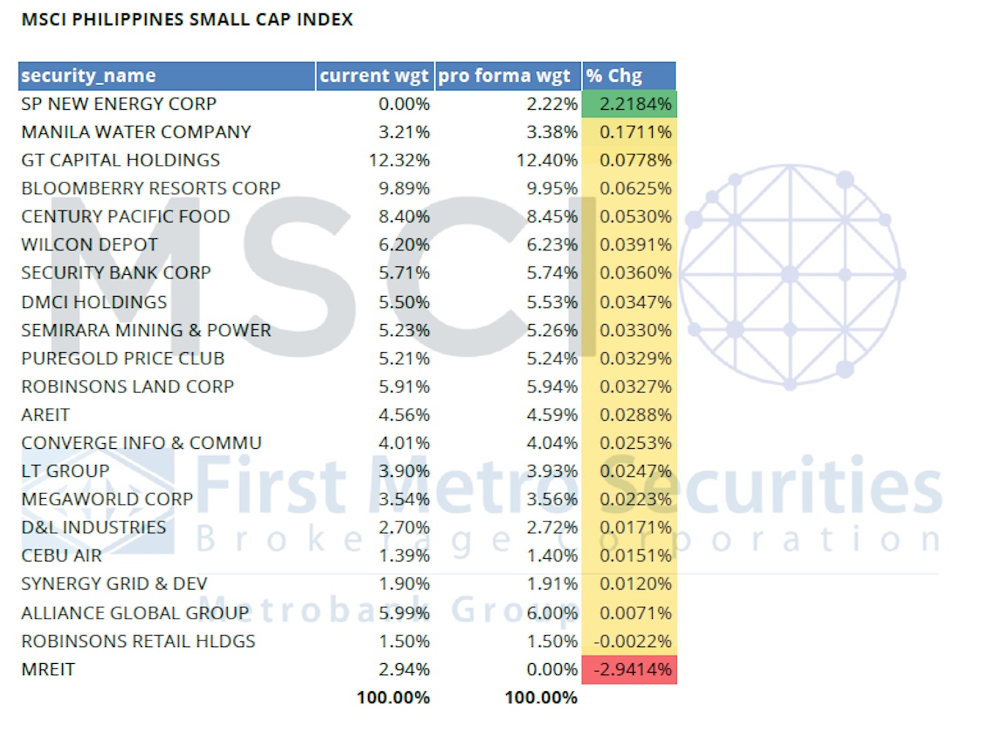 SPNEC makes it to MSCI index - SP New Energy Corporation